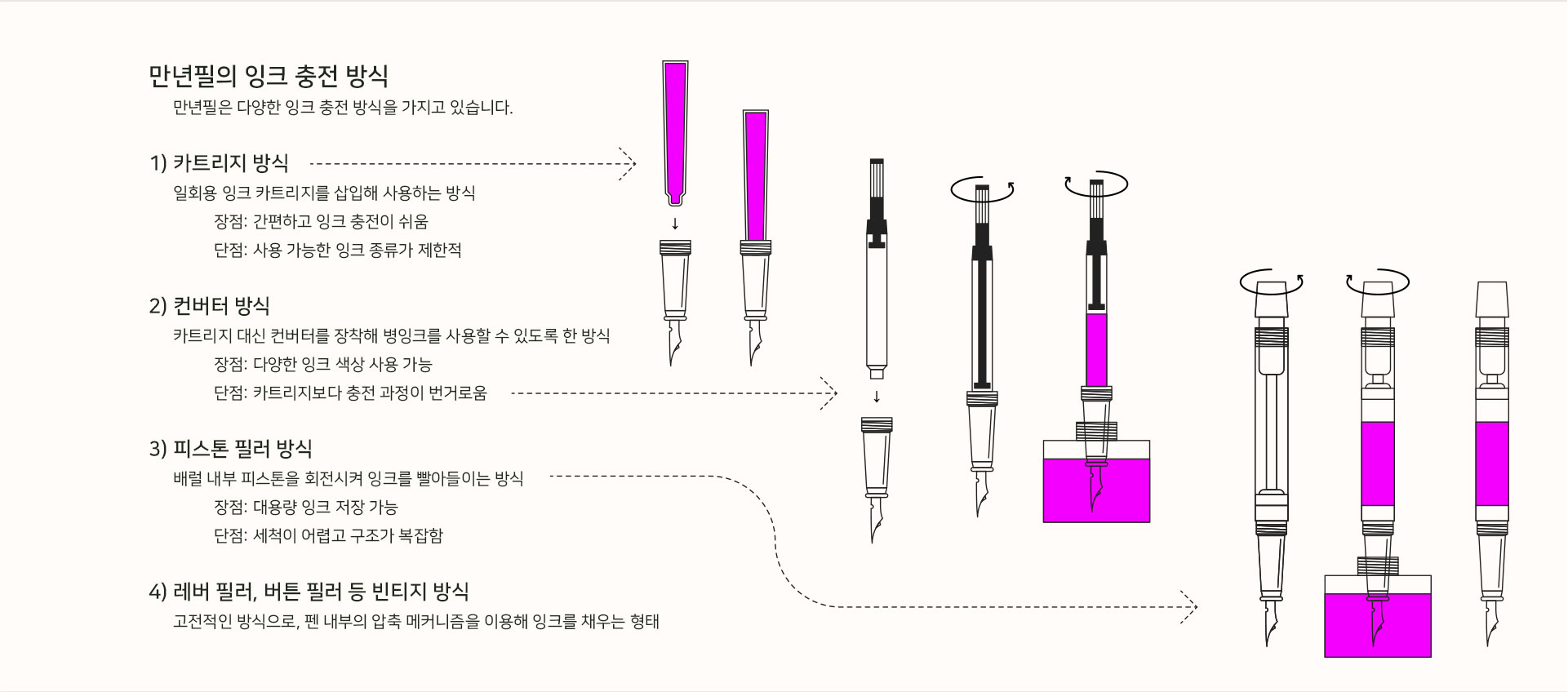 만년필 잉크주입방법