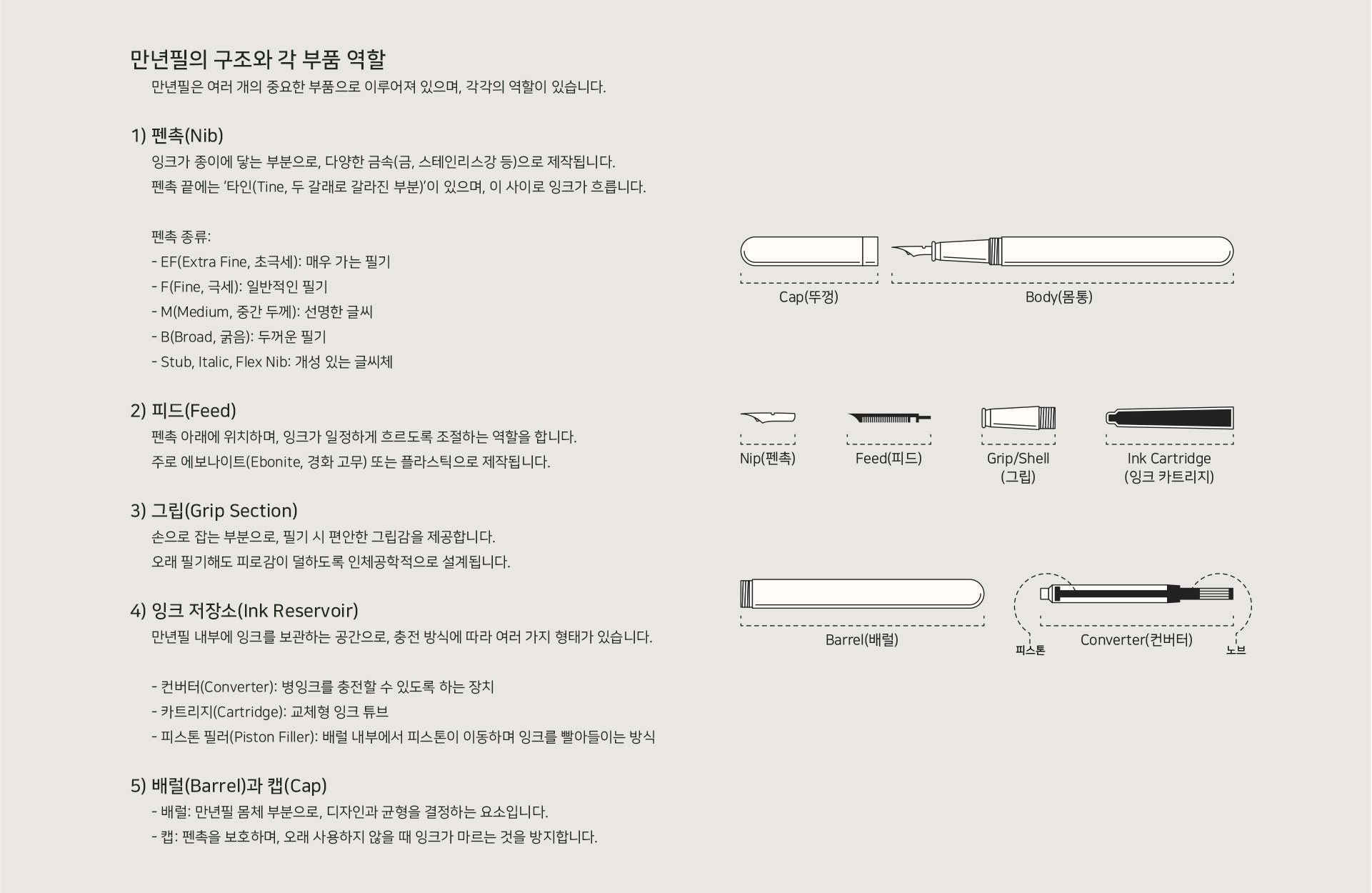 만년필의 구조